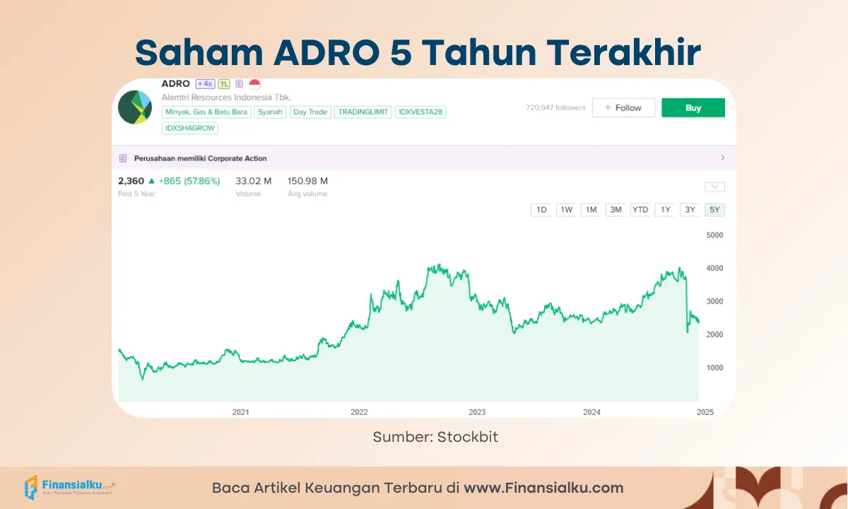 Saham Terbaik untuk Investasi Jangka Panjang