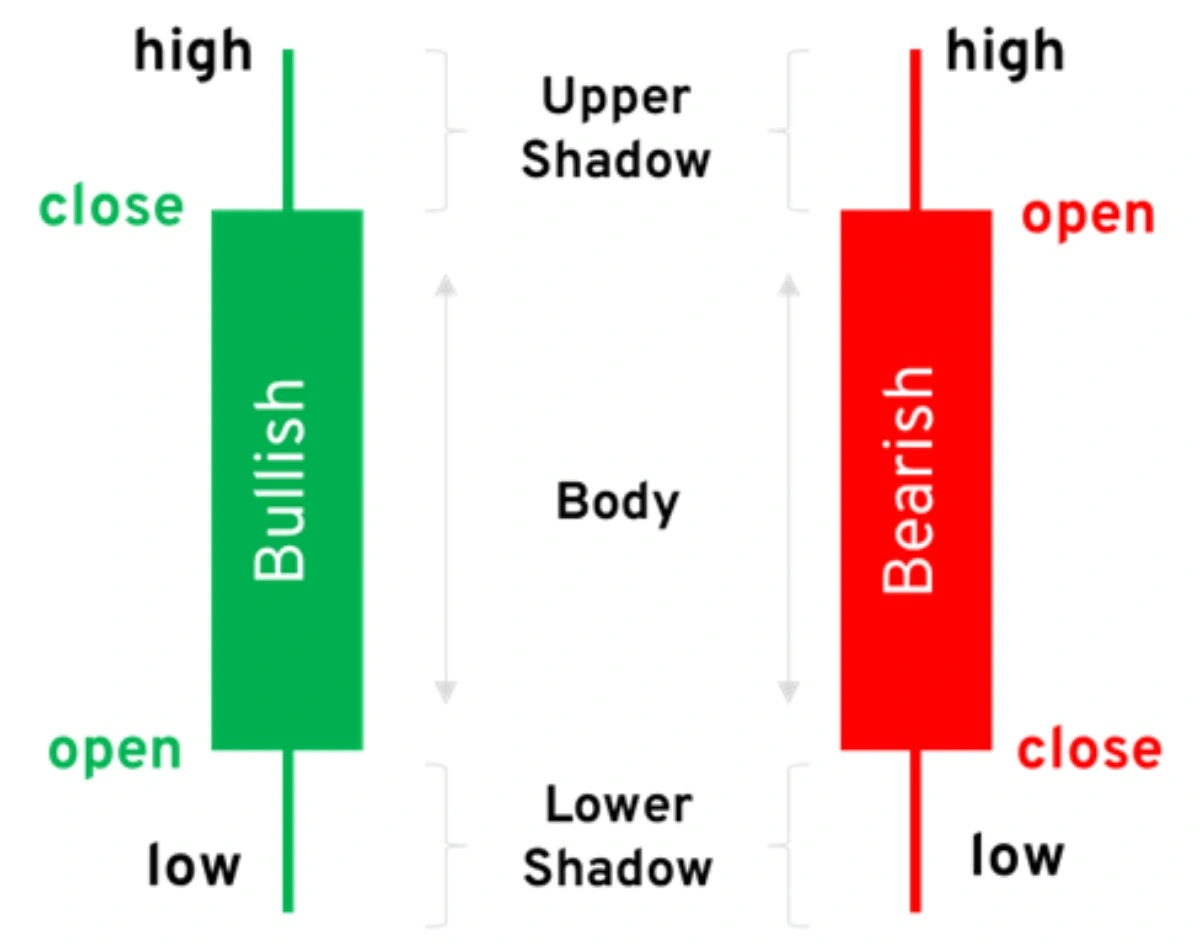 candlestick (3)