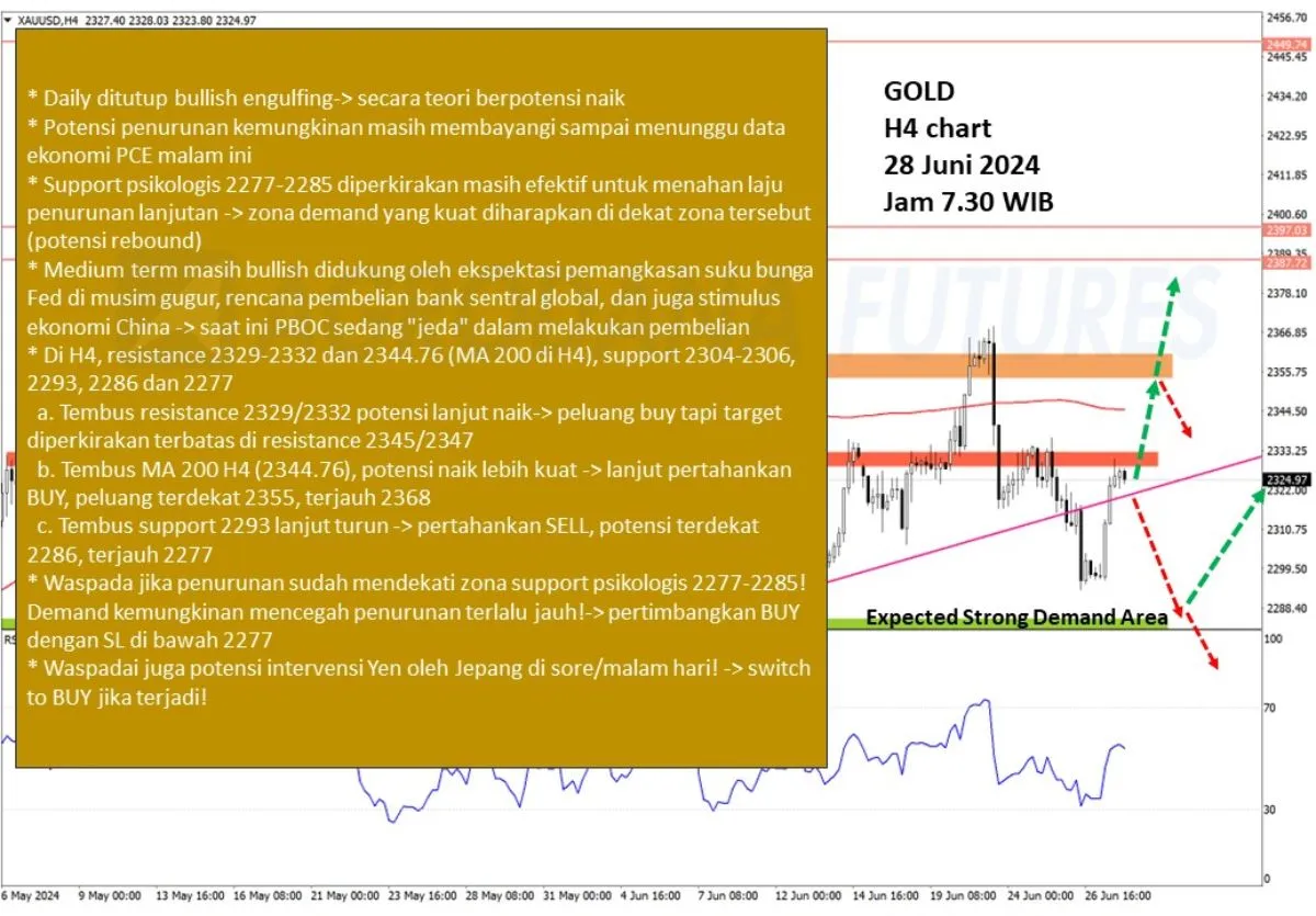 Pergerakan Harga Emas dan Forex Hari Ini 28 Juni 2024