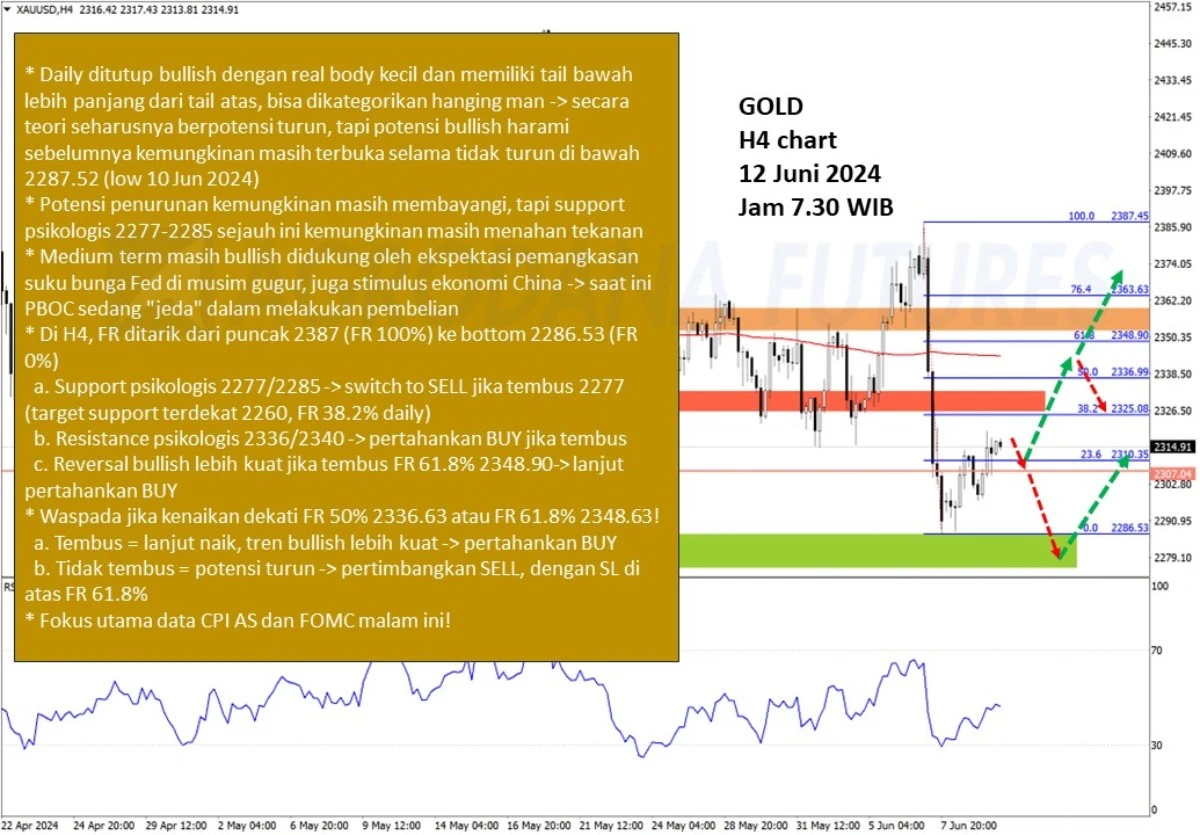 Pergerakan Harga Emas dan Forex Hari Ini 12 Juni 2024 gh4