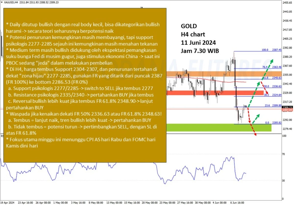 Pergerakan Harga Emas dan Forex Hari Ini 11 Juni 2024 gh4