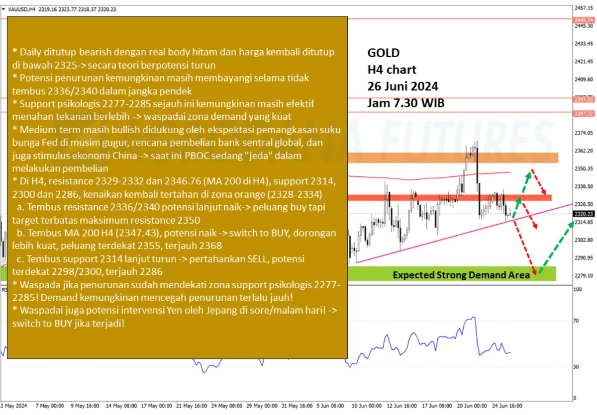 Pergerakan Harga Emas dan Forex Hari Ini 26 Juni 2024 gh4
