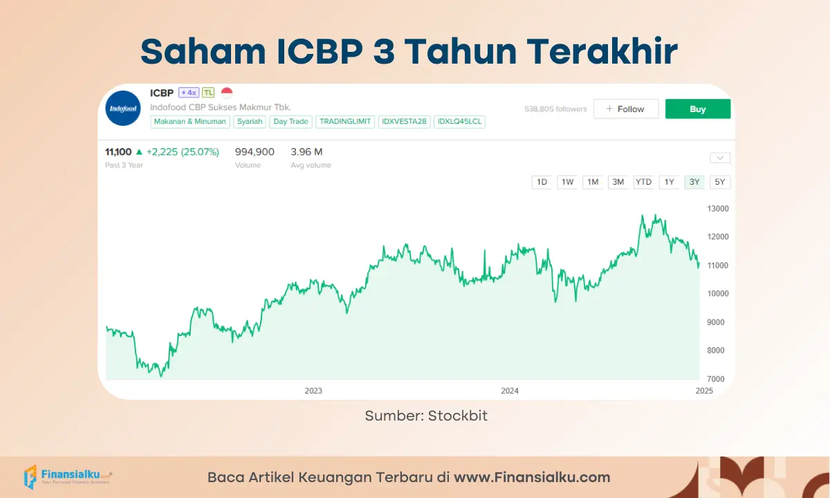 saham untuk investasi jangka panjang