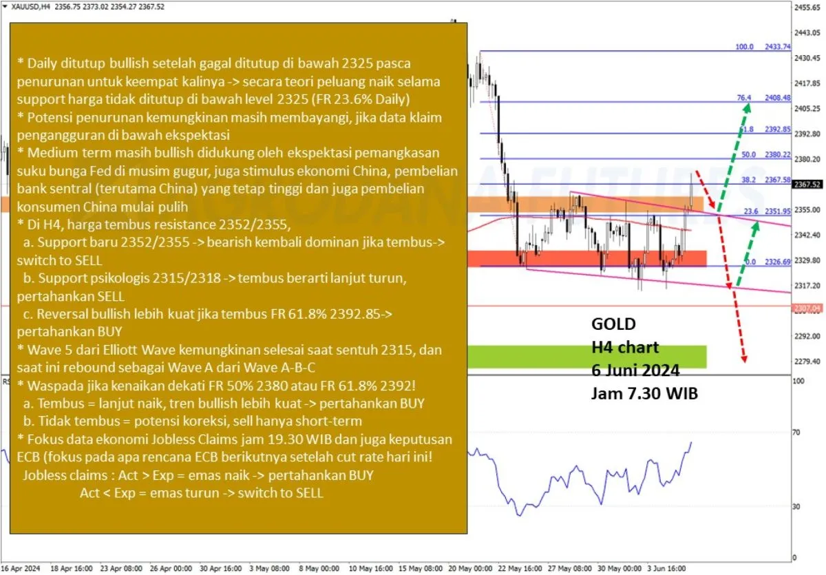 Pergerakan Harga Emas dan Forex Hari Ini 6 Juni 2024 gh4