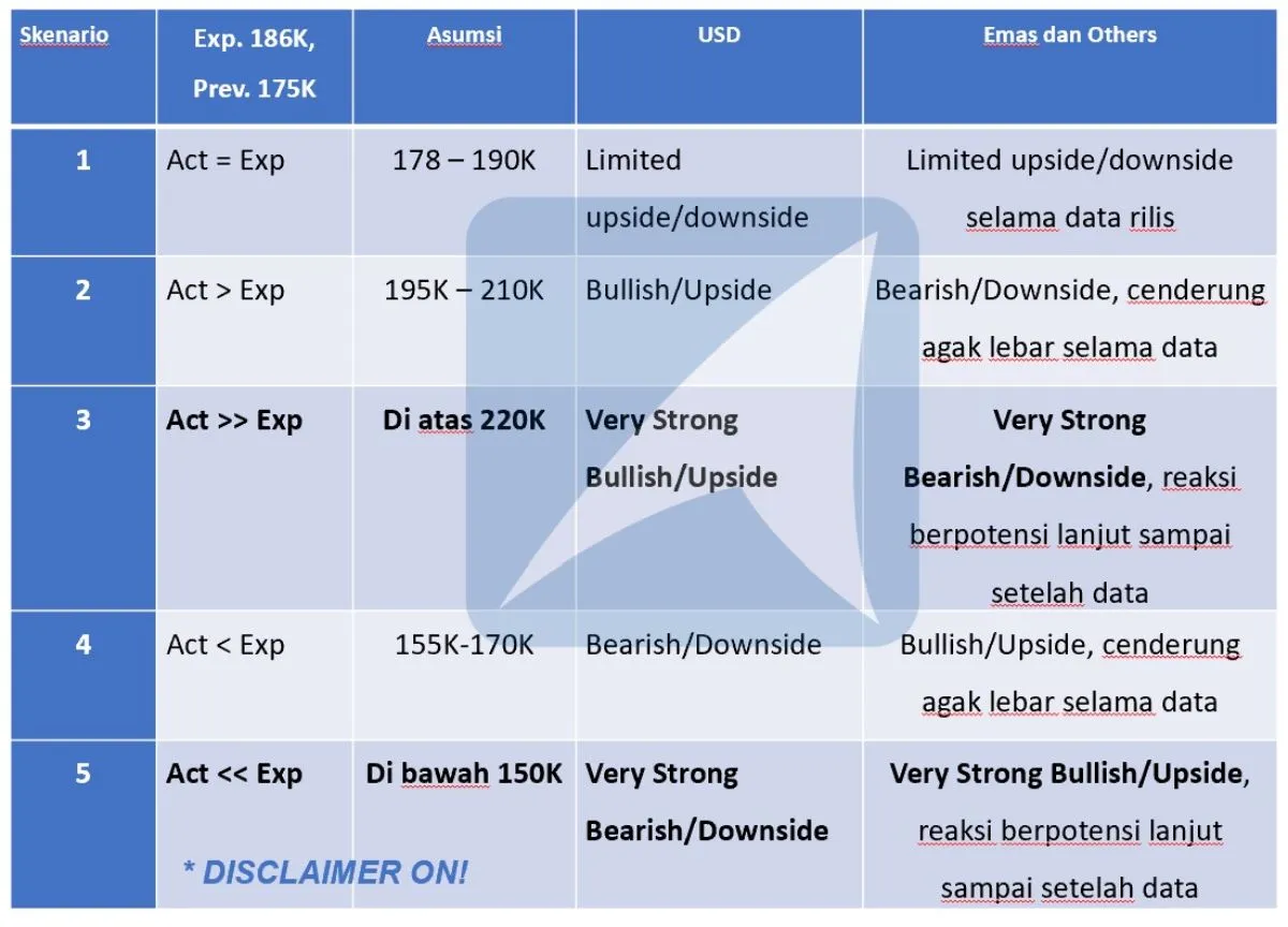 Pergerakan Harga Emas dan Forex Hari Ini 7 Juni 2024