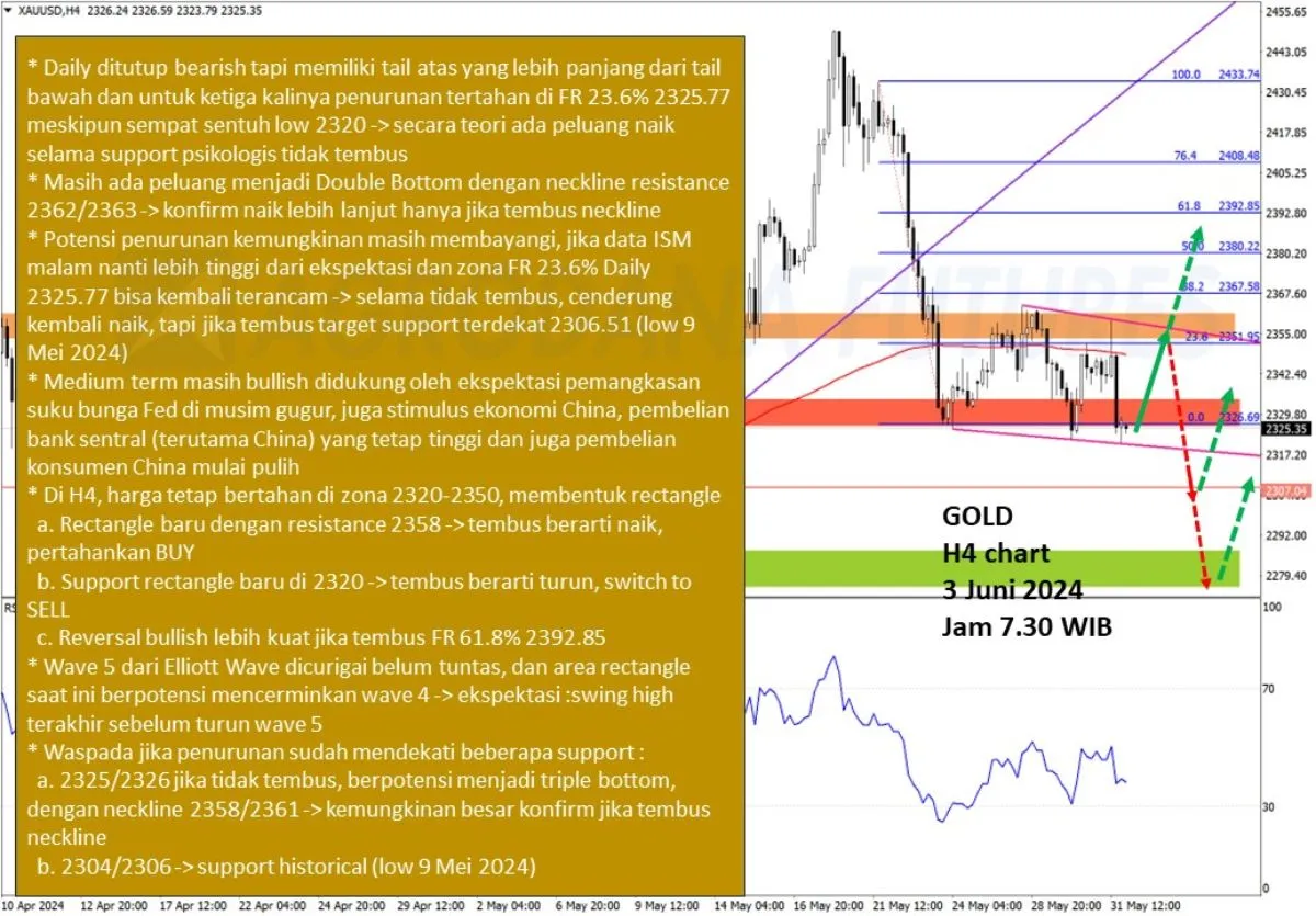 Pergerakan Harga Emas dan Forex Hari Ini 3 Juni 2024 gh4