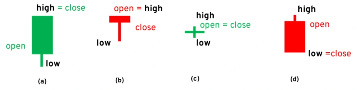candlestick (5)