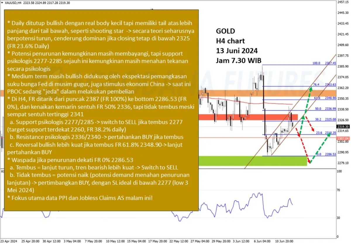 Pergerakan Harga Emas dan Forex Hari Ini 13 Juni 2024 gh4