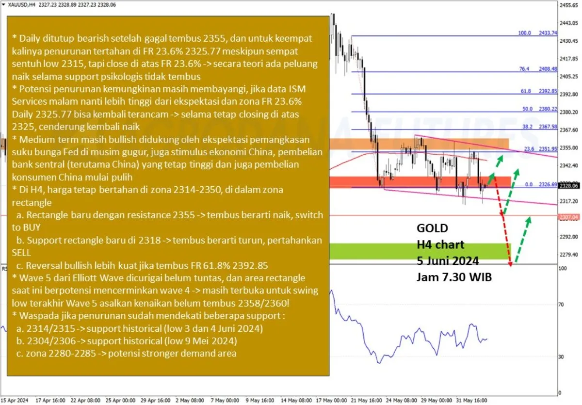 Pergerakan Harga Emas dan Forex Hari Ini 5 Juni 2024 gh4