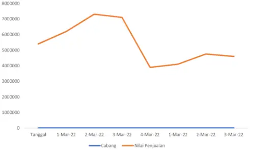 contoh line chart