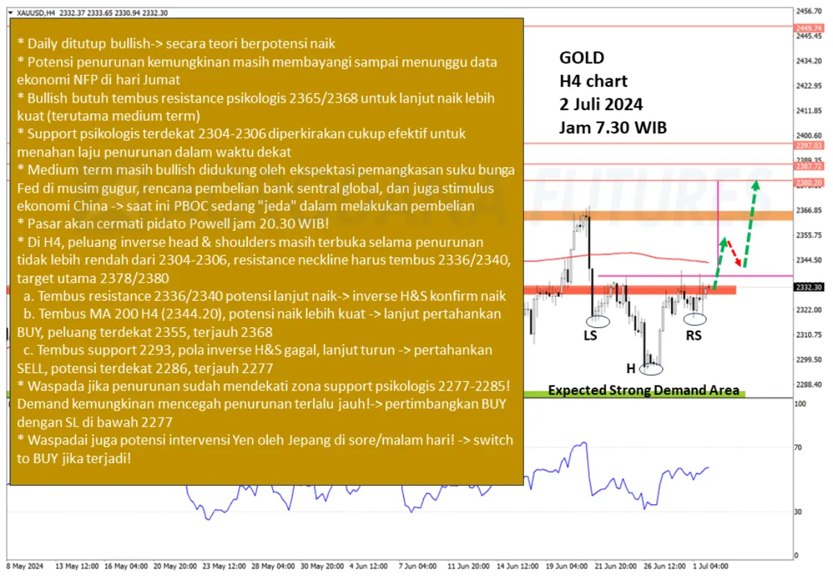 Pergerakan Harga Emas dan Forex Hari Ini 2 Juli 2024