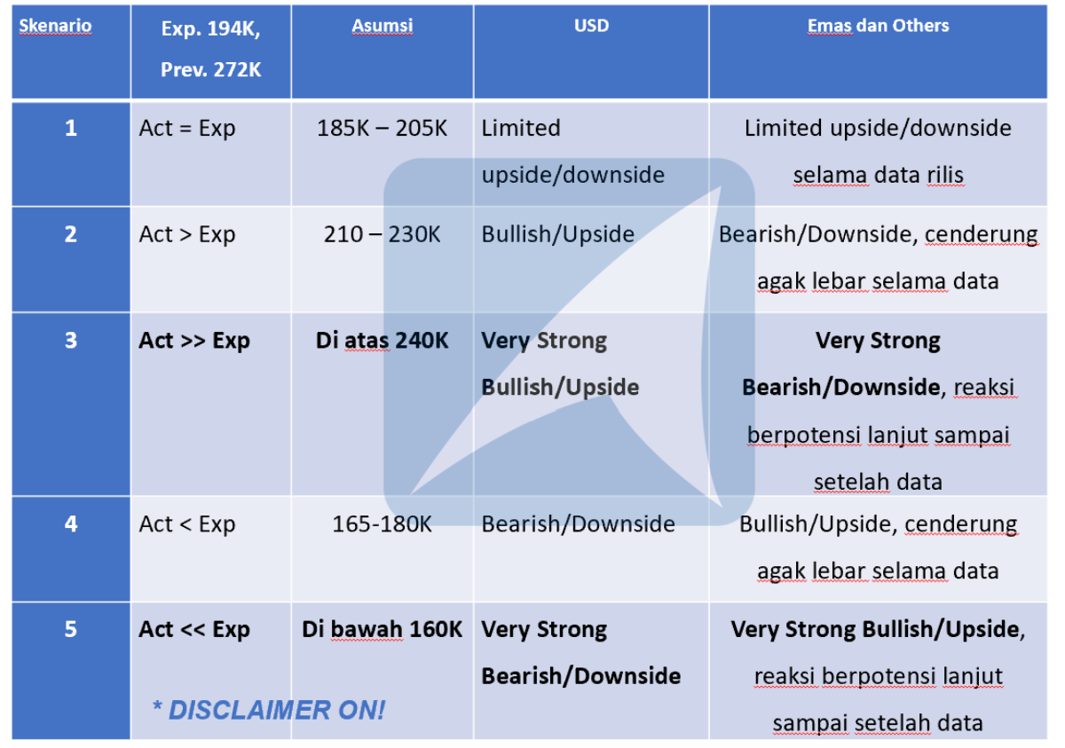 Pergerakan Harga Emas dan Forex Hari Ini 5 Juli 2024 01