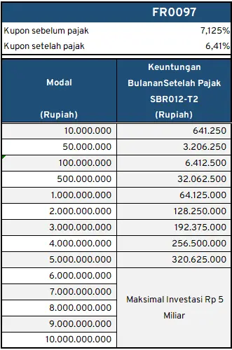 perhitungan pajak obligasi FR