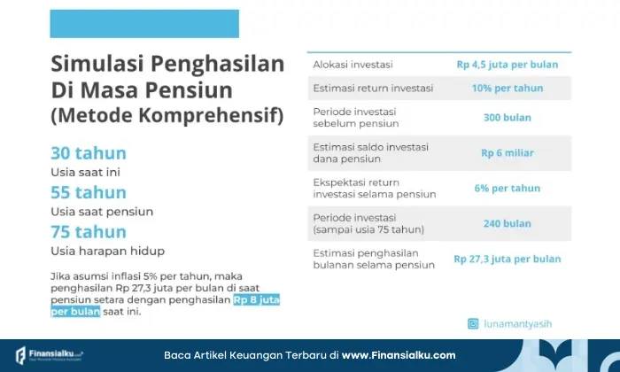cara menghitung dana pensiun