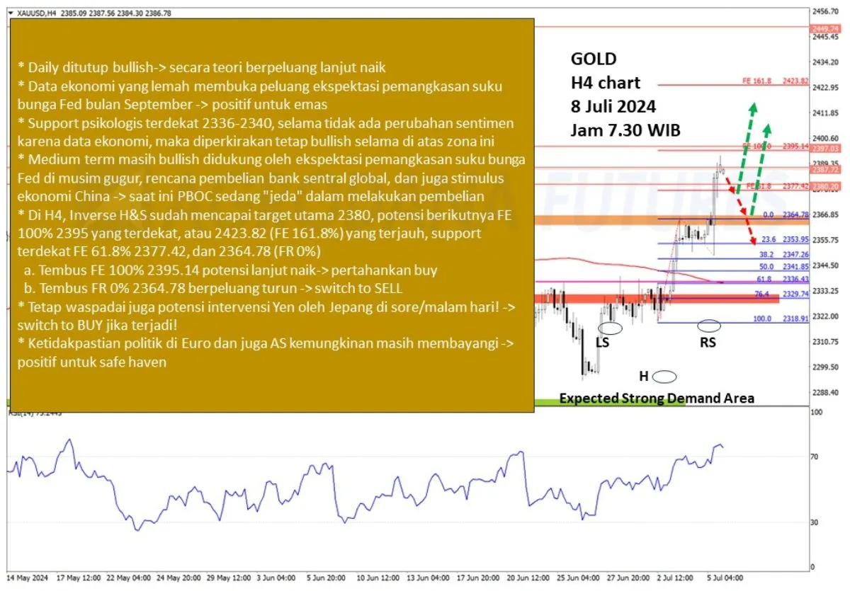 Pergerakan-Harga-Emas-dan-Forex-Hari-Ini-8-Juli-2024