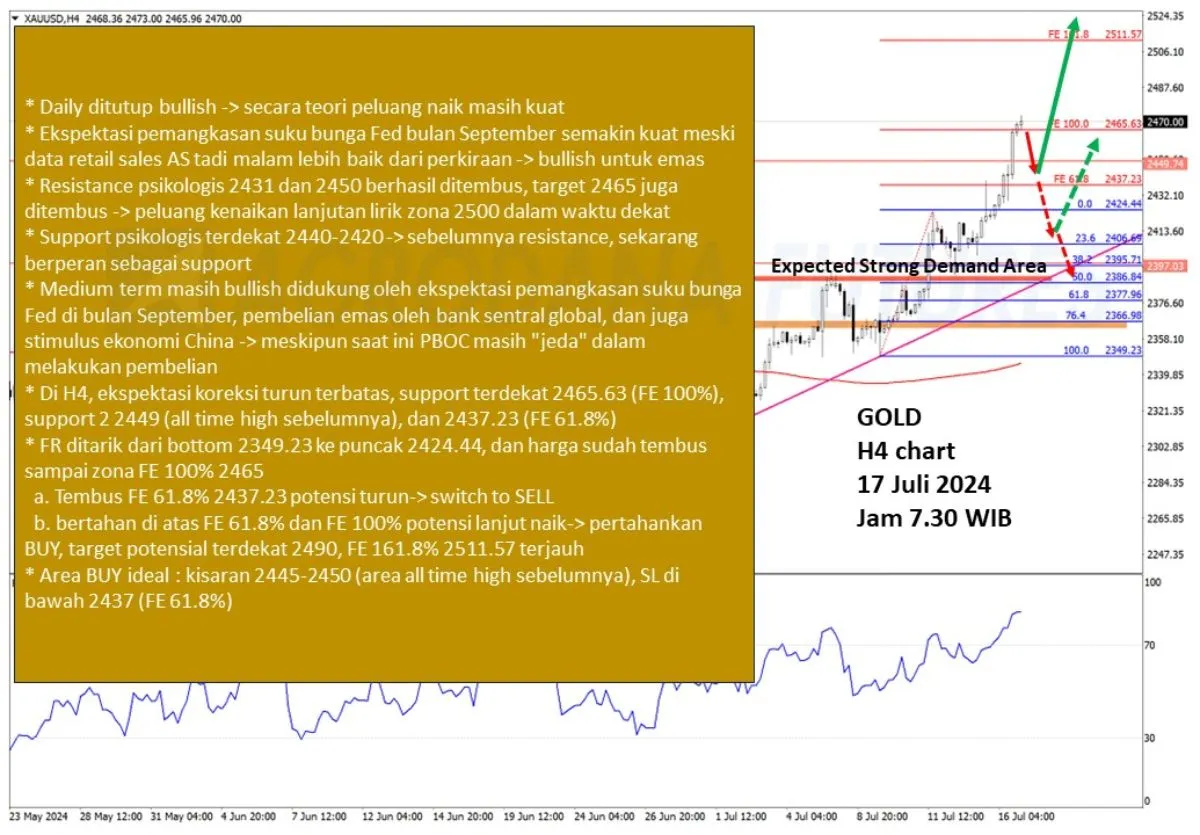 Pergerakan Harga Emas dan Forex Hari Ini 17 Juli 2024