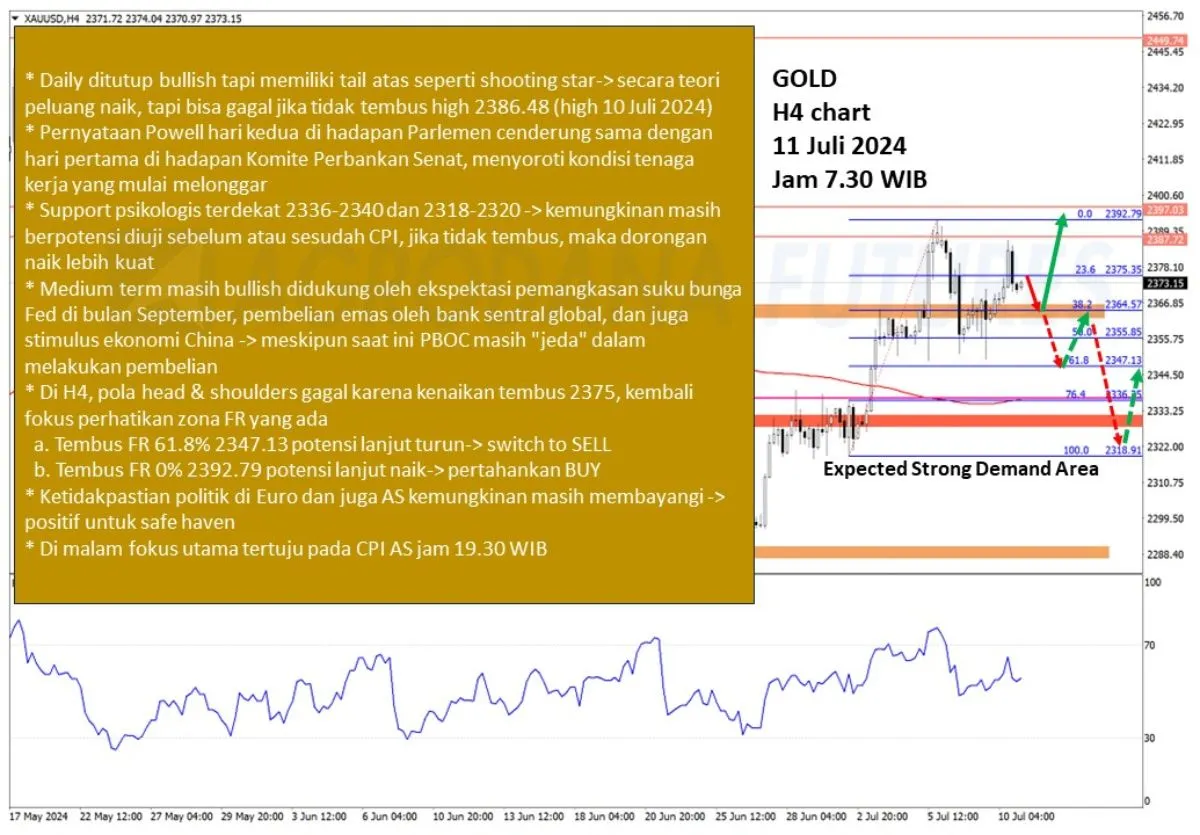 Pergerakan Harga Emas dan Forex Hari Ini 11 Juli 2024