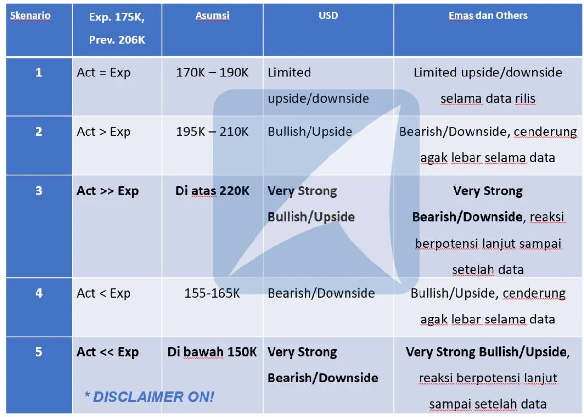 Skenario Trading NFP