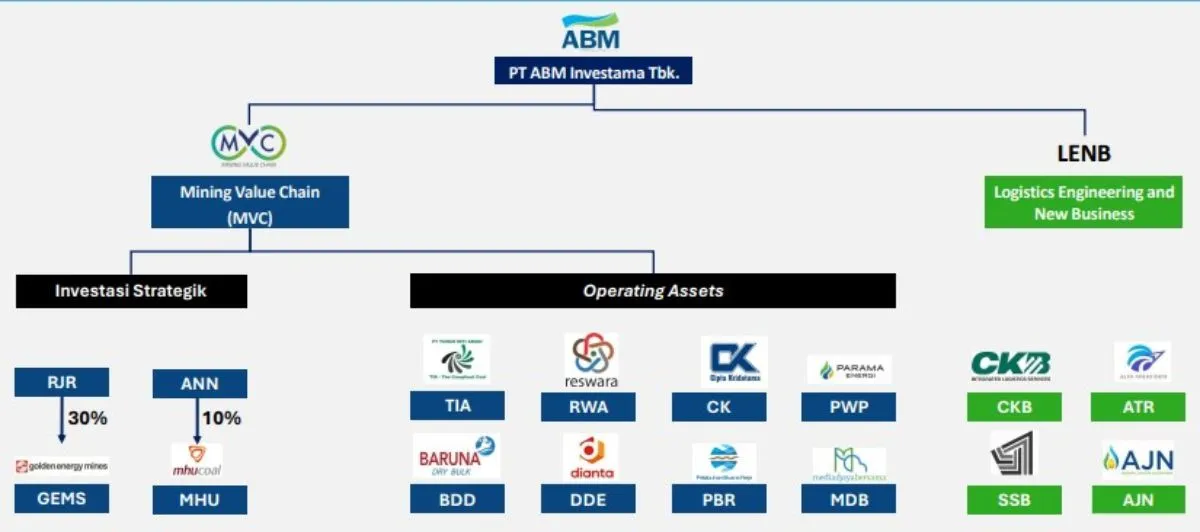 03 ABMM