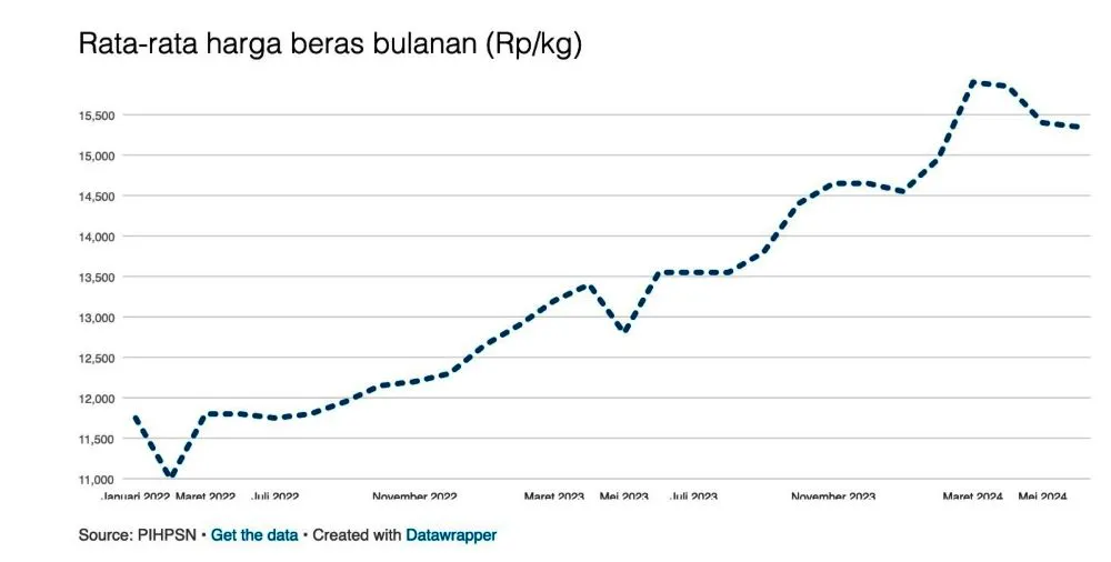 kelas menengah 04
