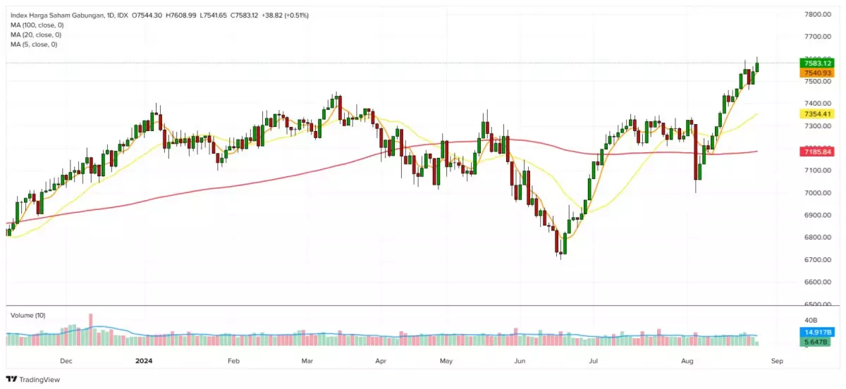 data market 26 agustus 2024