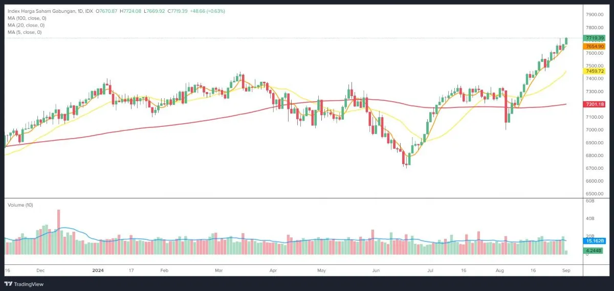 data market 2 september 2024