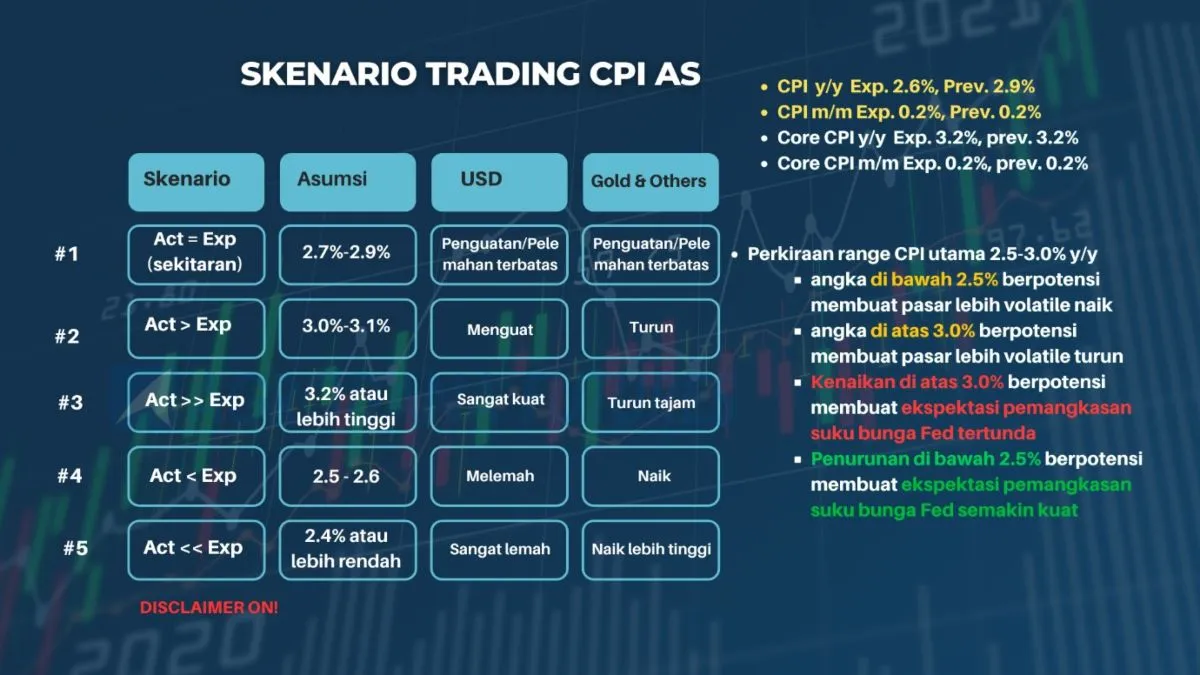 Pergerakan Harga Emas dan Forex Hari Ini 11 September 2024 01
