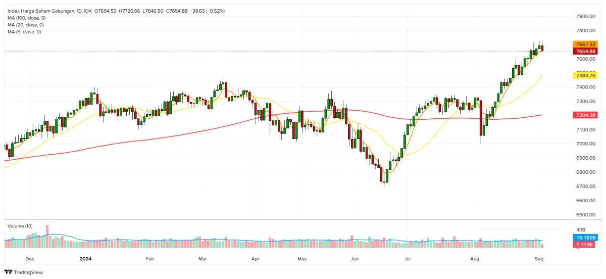data market 3 september 2024