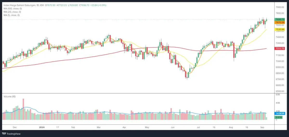 data market 5 september 2024