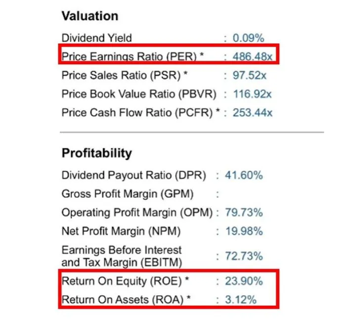 Harga Saham BREN 02