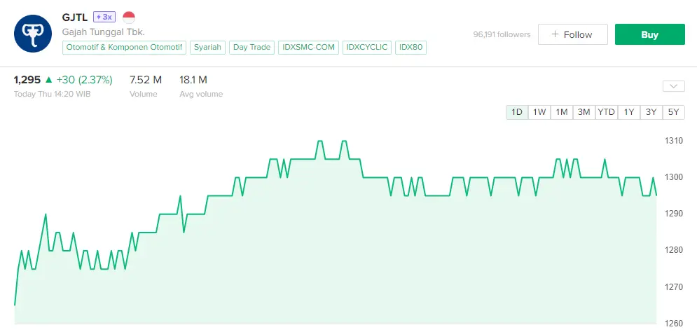 Saham Gajah Tunggal