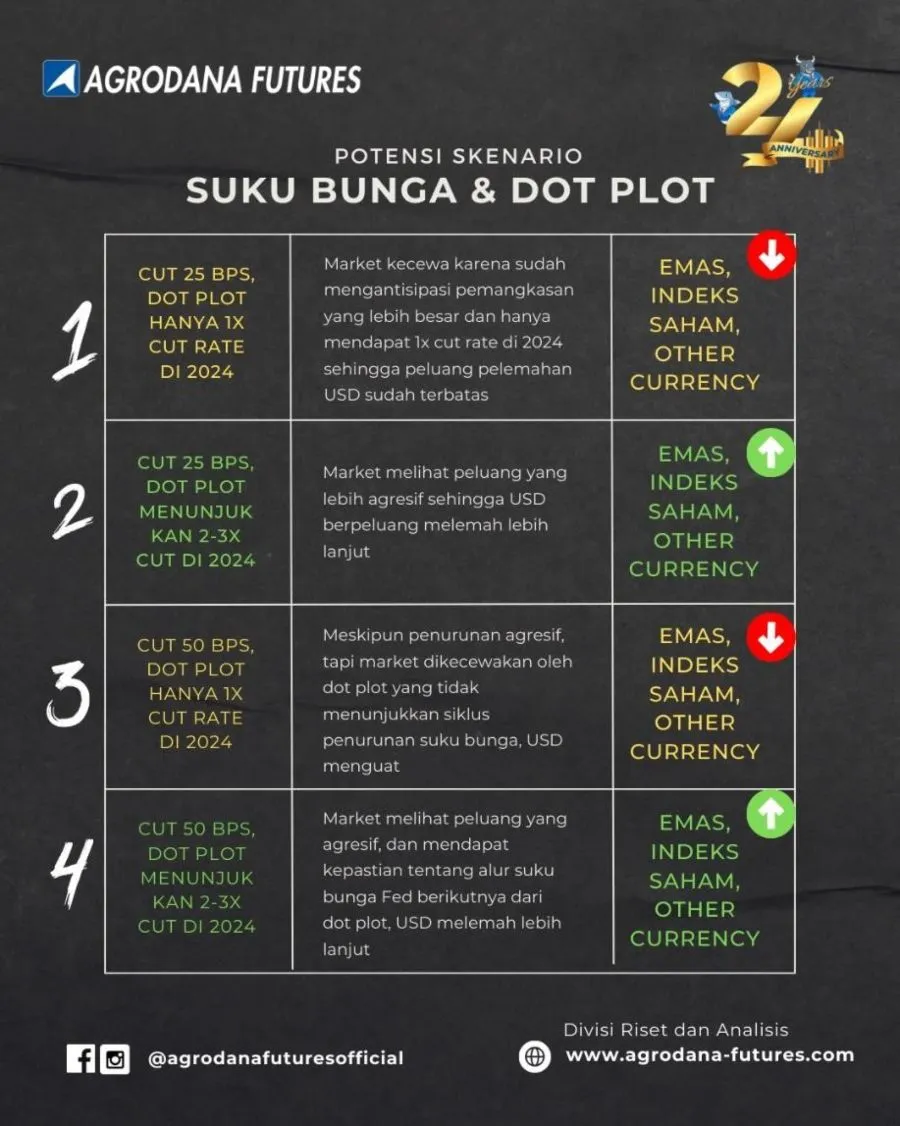 Pergerakan Harga Emas dan Forex Hari Ini 18 September 2024 01