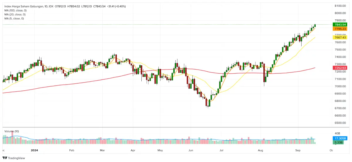 data market 17 september 2024