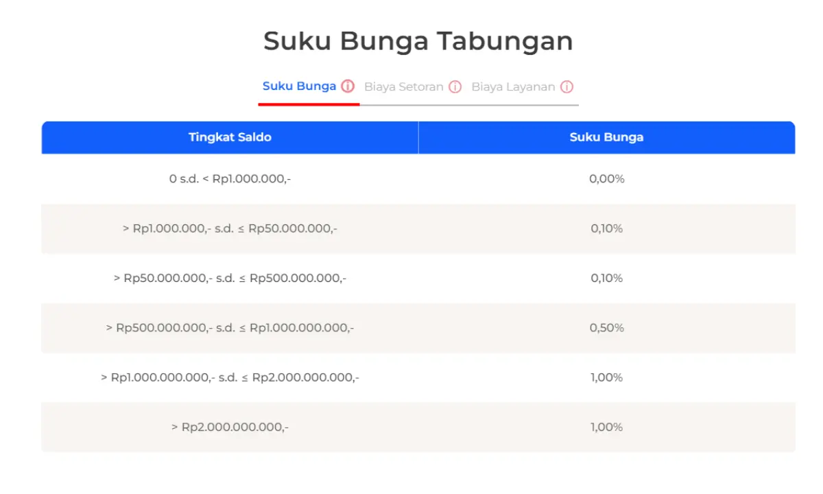 Tabungan BTN Batara