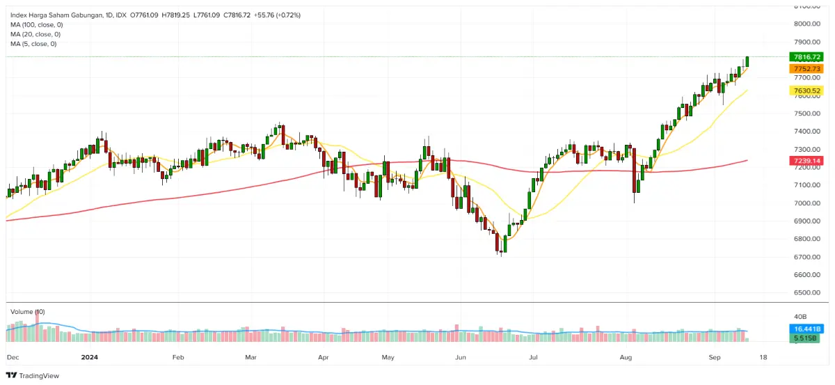data market 12 september 2024