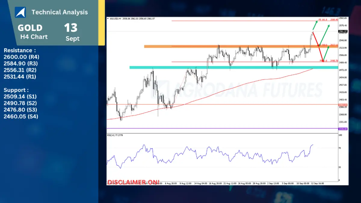 Pergerakan Harga Emas dan Forex Hari Ini 13 September 2024
