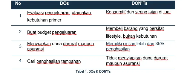 Cara menyikapi deflasi