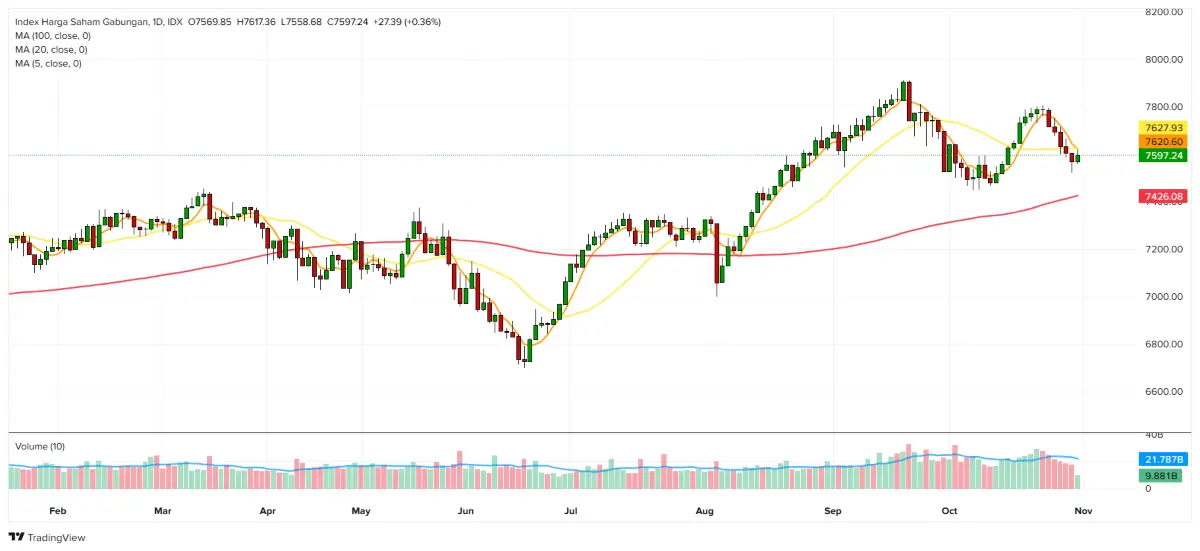 IHSG 31 Oktober 2024