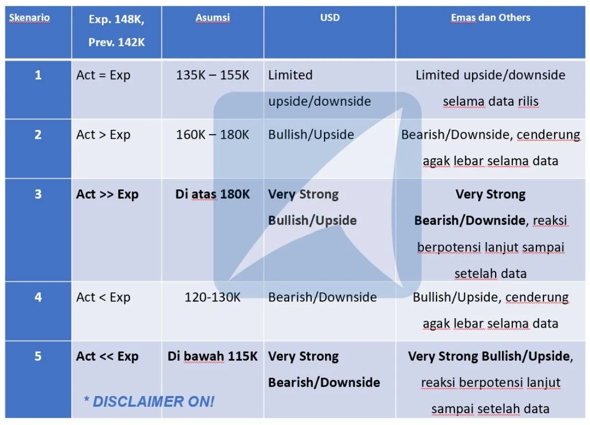 Pergerakan Harga Emas dan Forex Hari Ini 4 Oktober 2024 01
