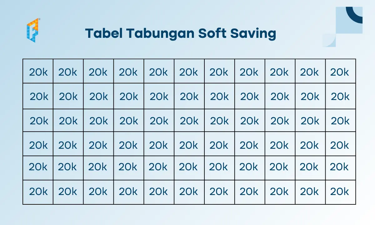 tabel menabung 20 ribu