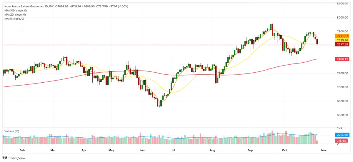 IHSG 28 Oktober 2024