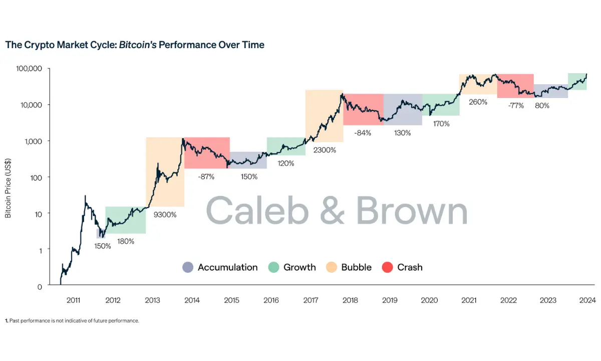 data bitcoin 
