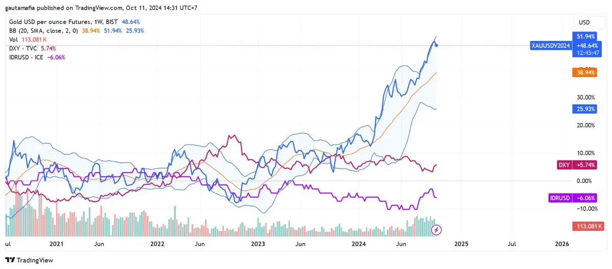 Saham Antam atau Emas Antam 05