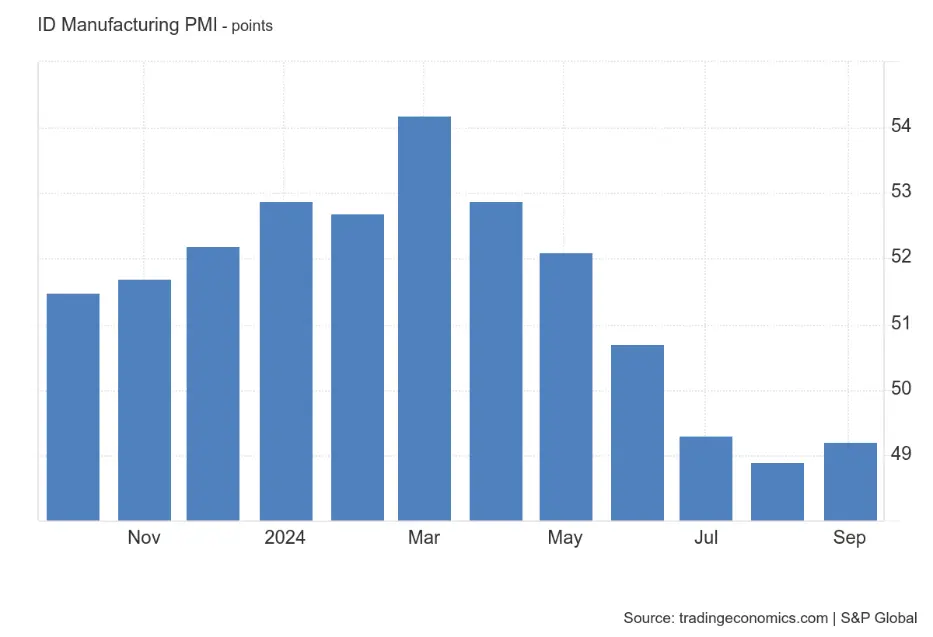 Indeks PMI Manufaktur