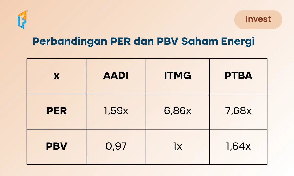 perbandingan saham AADI