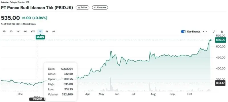 PBID 20
