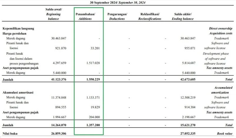 PBID 18