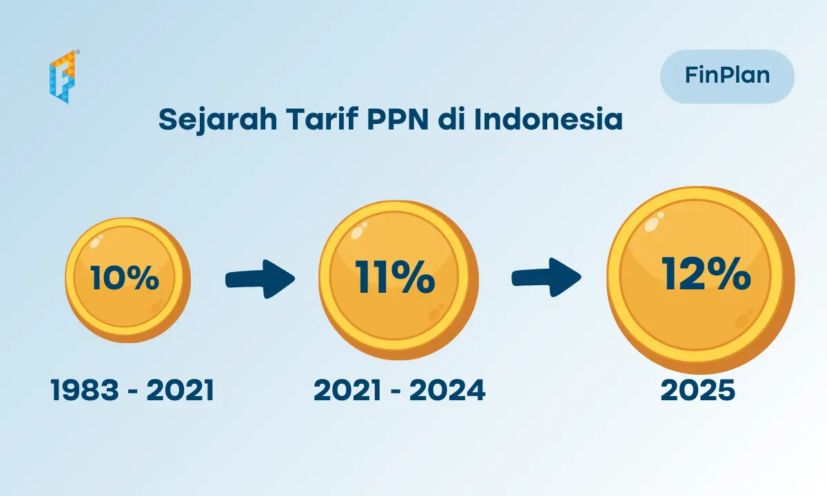 tarif ppn di indonesia