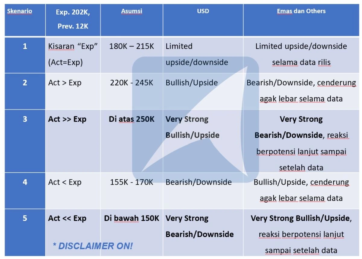 Pergerakan Harga Emas dan Forex Hari Ini 6 Desember 2024 01