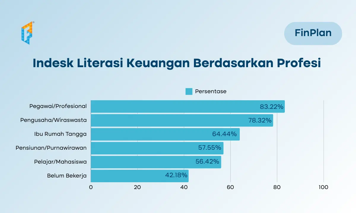 indeks literasi keuangan